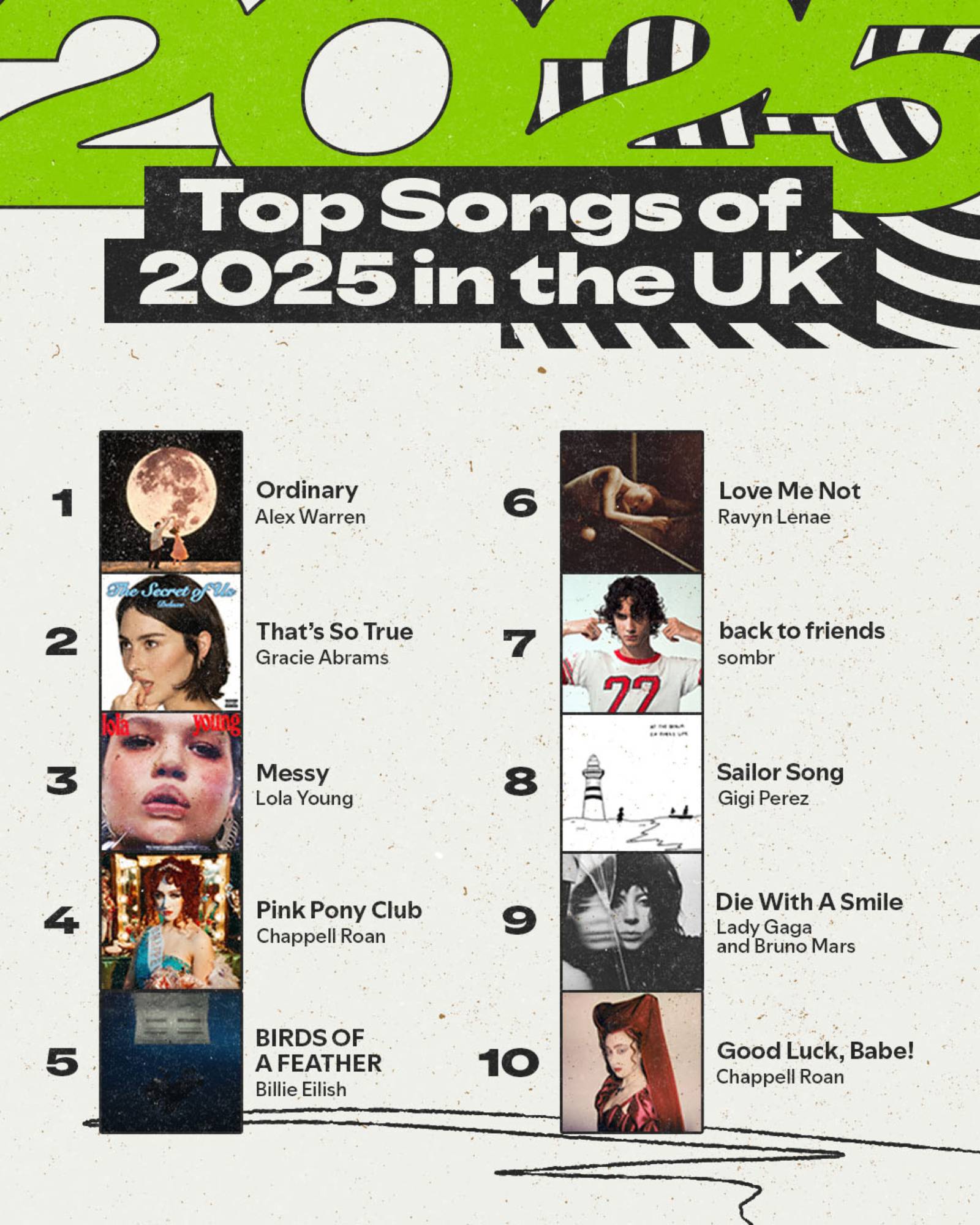 Les dix meilleures chansons de Spotify Wrapped au Royaume-Uni pour 2025. Crédit : Presse/Spotify