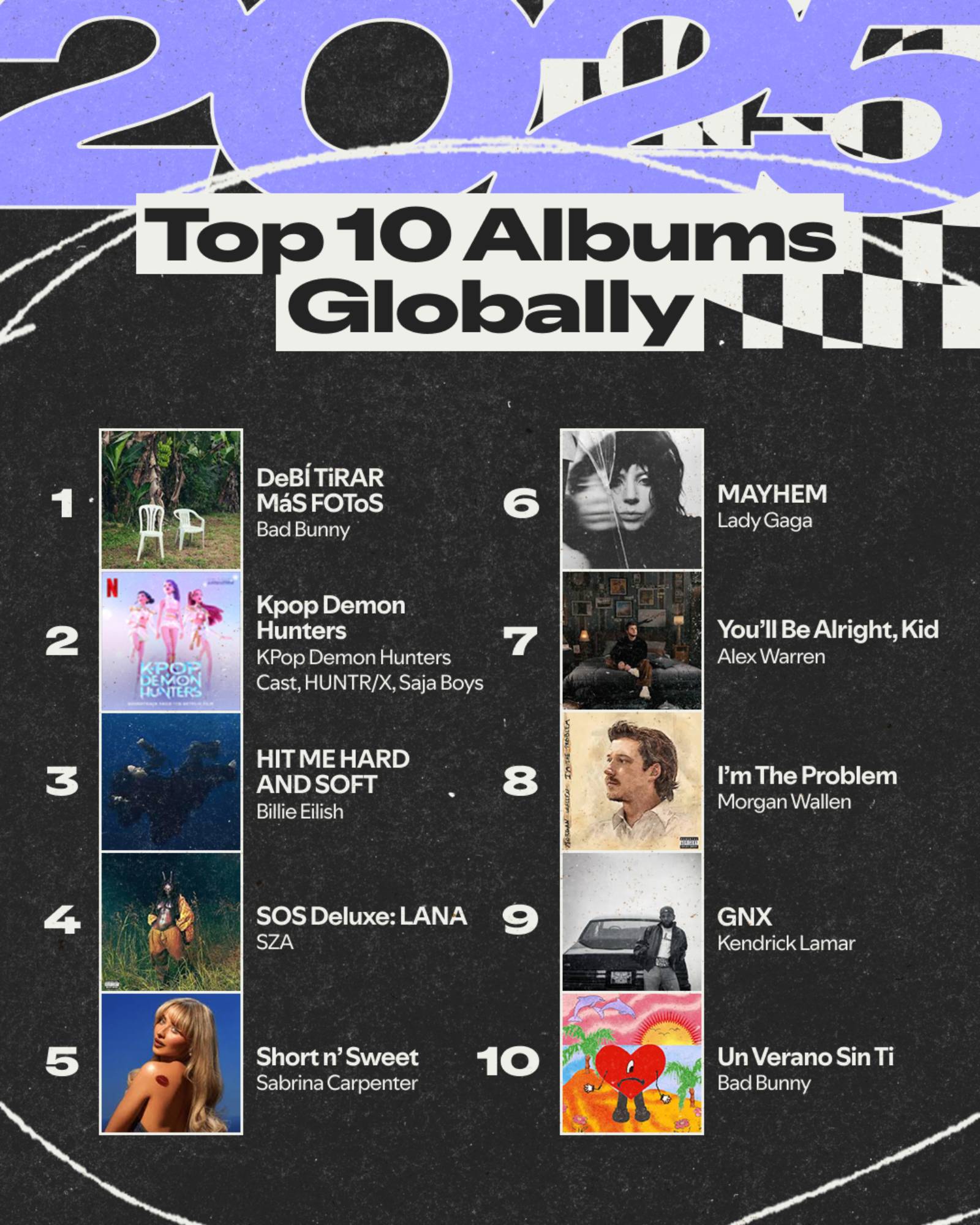 Les dix meilleurs albums de Spotify Wrapped pour 2025. Crédit : Presse/Spotify